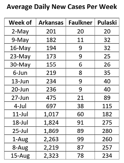 /uploadedimages/News/News_Releases/20210820-5 ADH avg cases table.png